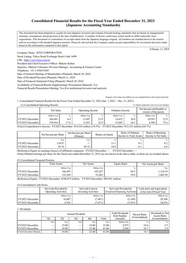 Thumbnail KITZ Corporation Financial Statement 2023