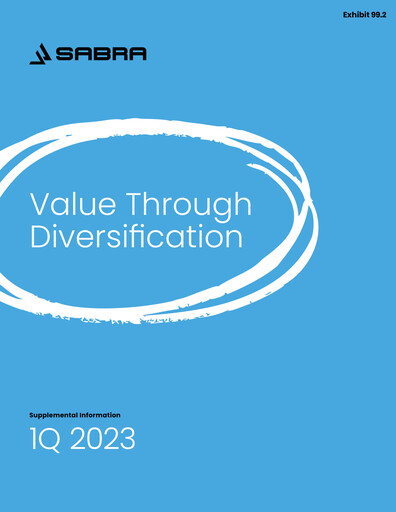 Thumbnail Sabra Health Care REIT Quarterly Report 2023-q1