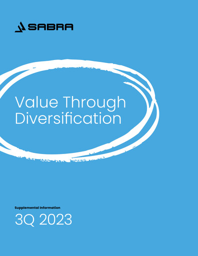 Thumbnail Sabra Health Care REIT Quarterly Report 2023-q3