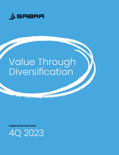 Thumbnail Sabra Health Care REIT Quarterly Report 2023-q4