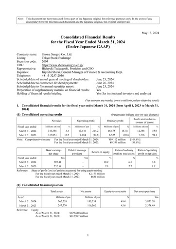 Thumbnail Showa Sangyo Financial Statement fy2024