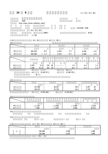 Miniature ITOCHU-SHOKUHIN Bilan financier fy2002