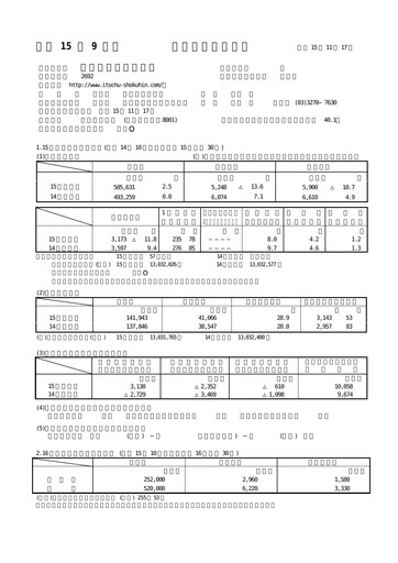 Miniature ITOCHU-SHOKUHIN Bilan financier fy2003