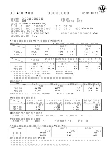 Miniature ITOCHU-SHOKUHIN Bilan financier fy2005