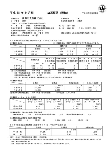 Miniature ITOCHU-SHOKUHIN Bilan financier fy2006