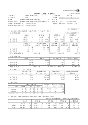Miniature ITOCHU-SHOKUHIN Bilan financier fy2007