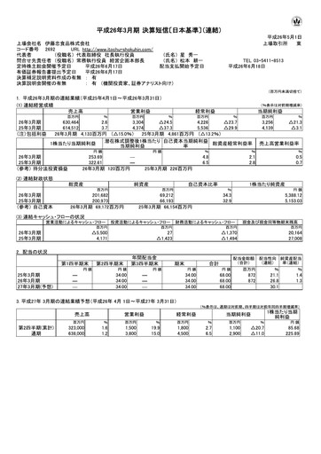Miniature ITOCHU-SHOKUHIN Bilan financier fy2014