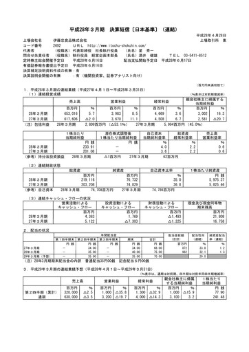 Miniature ITOCHU-SHOKUHIN Bilan financier fy2016