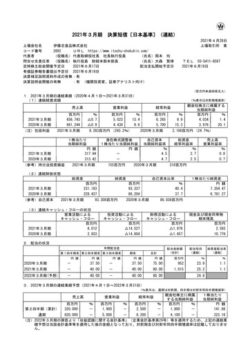 Miniature ITOCHU-SHOKUHIN Bilan financier fy2021
