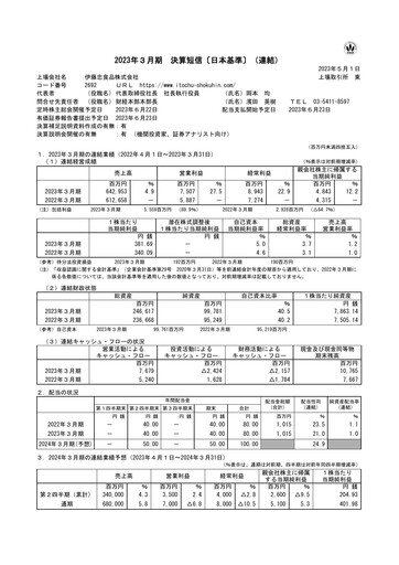 Miniature ITOCHU-SHOKUHIN Bilan financier fy2023