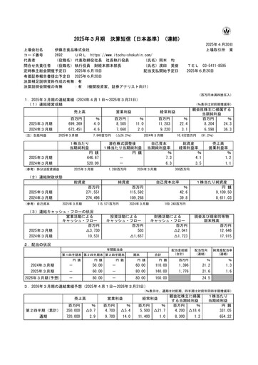 Miniature ITOCHU-SHOKUHIN Bilan financier fy2025