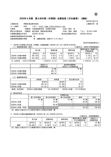 Thumbnail ITOCHU-SHOKUHIN Half-year Report fy2026-h1