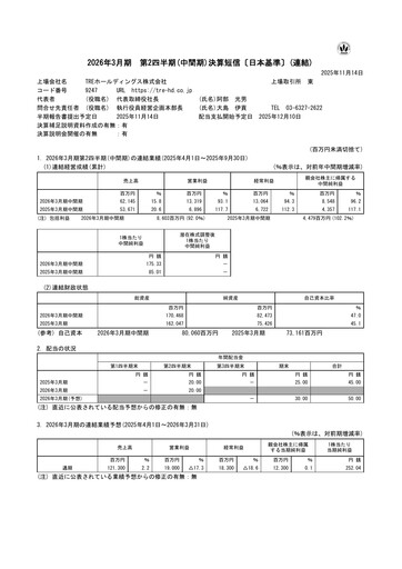 Miniature TRE Holdings Corporation Rapport semestriel 2026-h1