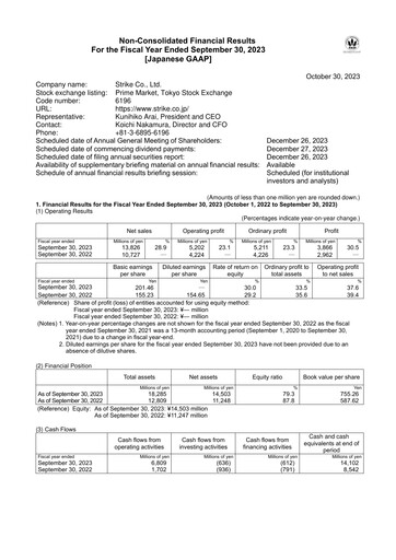 Thumbnail Strike Company Financial Statement fy2023