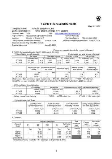 Miniature MATSUDA SANGYO Bilan financier fy2009