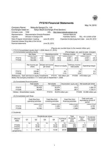 Miniature MATSUDA SANGYO Bilan financier fy2010