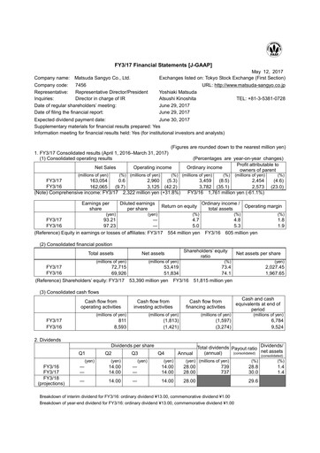Miniature MATSUDA SANGYO Bilan financier fy2017