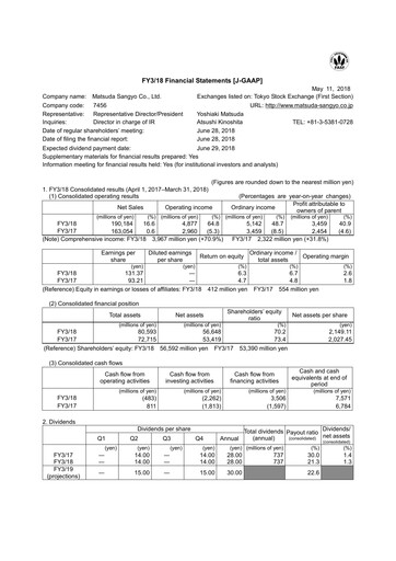 Miniature MATSUDA SANGYO Bilan financier fy2018