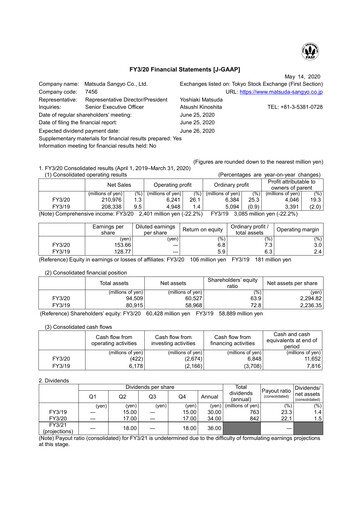 Miniature MATSUDA SANGYO Bilan financier fy2020