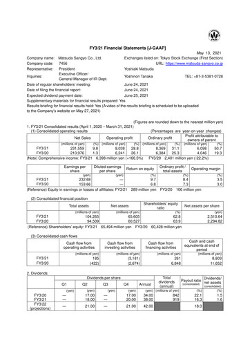 Miniature MATSUDA SANGYO Bilan financier fy2021