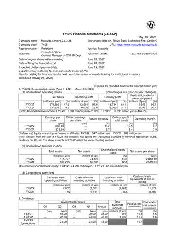 Miniature MATSUDA SANGYO Bilan financier fy2022