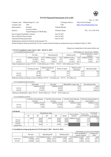 Miniature MATSUDA SANGYO Bilan financier fy2023