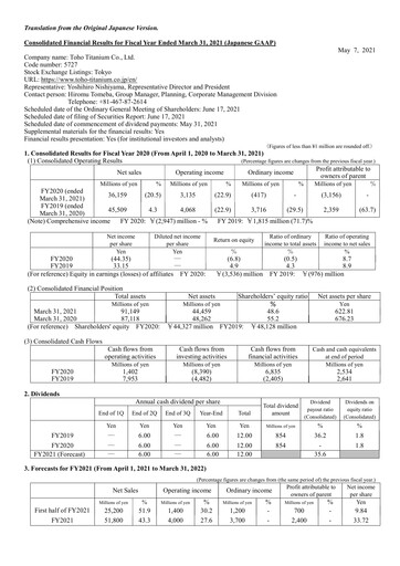 Thumbnail Toho Titanium Financial Statement fy2020