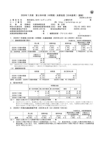 Miniature JM Holdings Co.,Ltd. Rapport semestriel 2026-h1