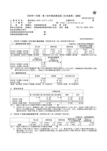 Miniature JM Holdings Co.,Ltd. Rapport trimestriel 2026-q1