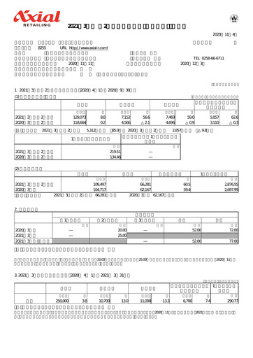 Thumbnail Axial Retailing Half-year Report fy2021-h1