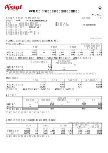 Thumbnail Axial Retailing Quarterly Report fy2023-q1