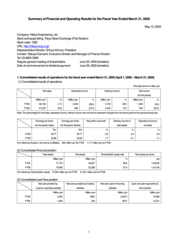 Miniature Hibiya Engineering Rapport financier 2009