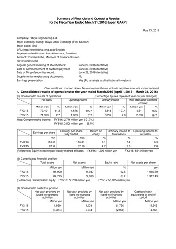 Miniature Hibiya Engineering Rapport financier 2016