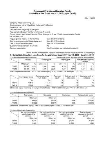Miniature Hibiya Engineering Rapport financier 2017
