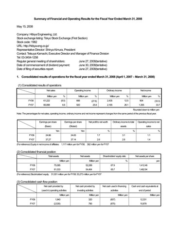 Thumbnail Hibiya Engineering Financial Statement fy2008