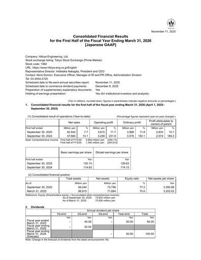 Thumbnail Hibiya Engineering Half-year Report 2026-h1