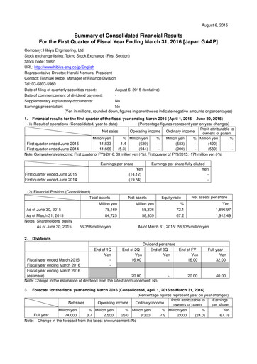 Miniature Hibiya Engineering Rapport trimestriel 2016-q1
