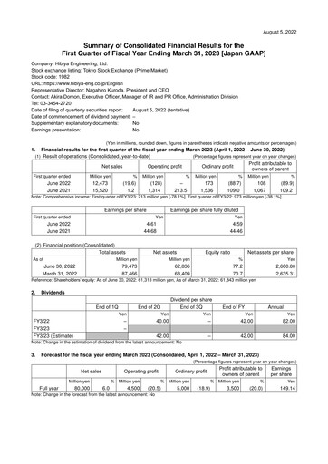 Miniature Hibiya Engineering Rapport trimestriel 2023-q1
