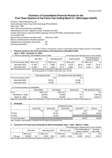 Miniature Hibiya Engineering Rapport trimestriel 2023-q3