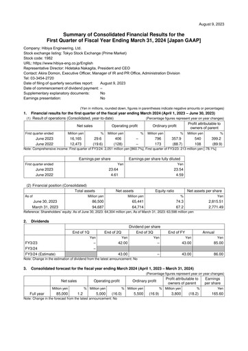 Miniature Hibiya Engineering Rapport trimestriel 2024-q1