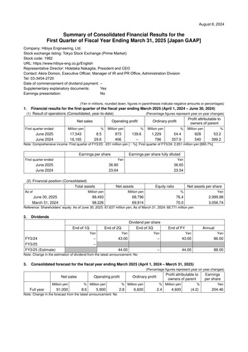 Miniature Hibiya Engineering Rapport trimestriel 2025-q1