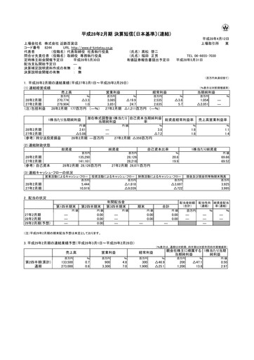 Thumbnail Kintetsu Department Store Financial Statement fy2015