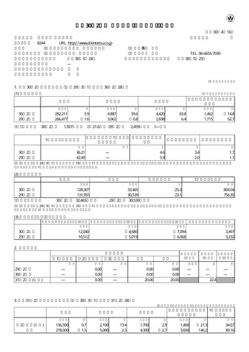 Thumbnail Kintetsu Department Store Financial Statement fy2017