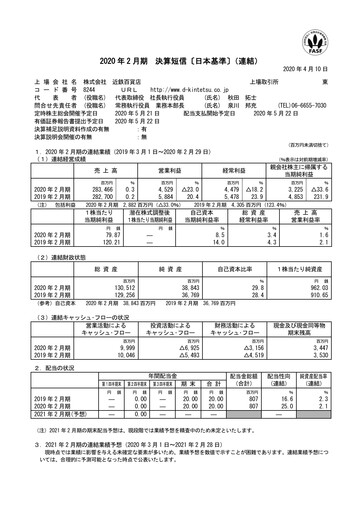Thumbnail Kintetsu Department Store Financial Statement fy2019