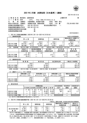 Thumbnail Kintetsu Department Store Financial Statement fy2020