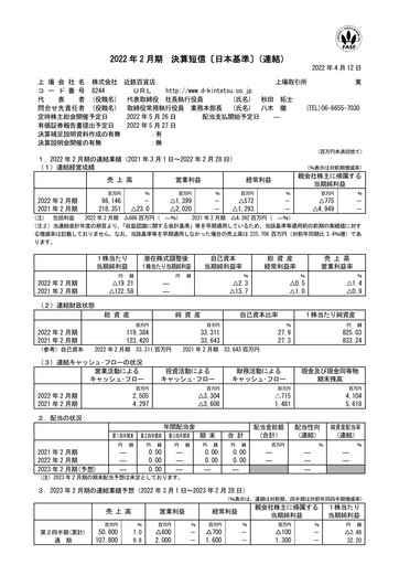 Thumbnail Kintetsu Department Store Financial Statement fy2021
