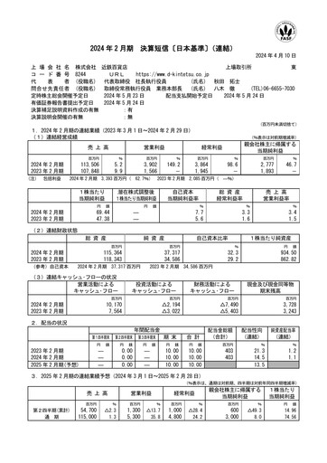Thumbnail Kintetsu Department Store Financial Statement fy2023