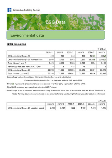 Thumbnail Keihanshin Building ESG Report 2025