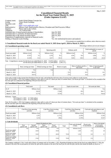 Thumbnail Genki Global Dining Concepts Financial Statement 2025