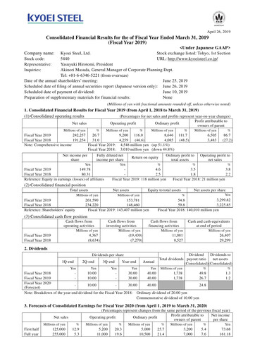 Thumbnail Kyoei Steel Financial Report 2019